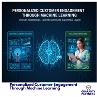 Personalized Customer Engagement Through Machine Learning