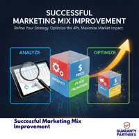 Successful Marketing Mix Improvement