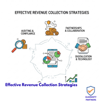 Effective Revenue Collection Strategies